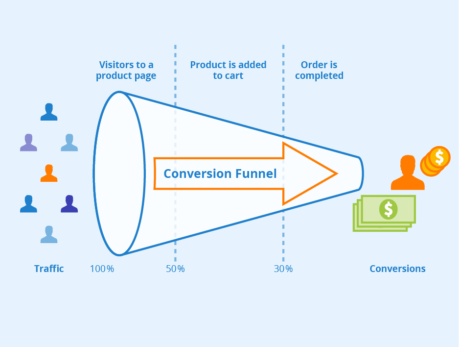 Driving Traffic to Your Affiliate Website – All You Need to Know